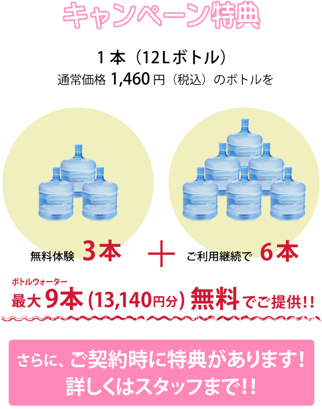 キャンペーン特典