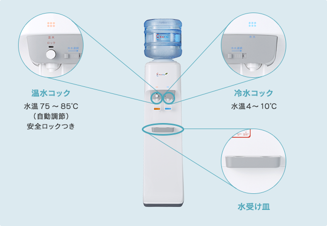 ウォーターサーバーの仕組み
