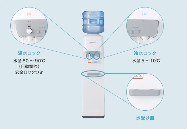 ウォーターサーバーの仕組み