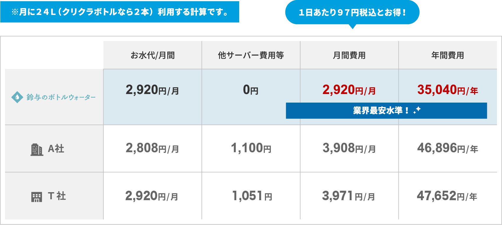 他社との比較表