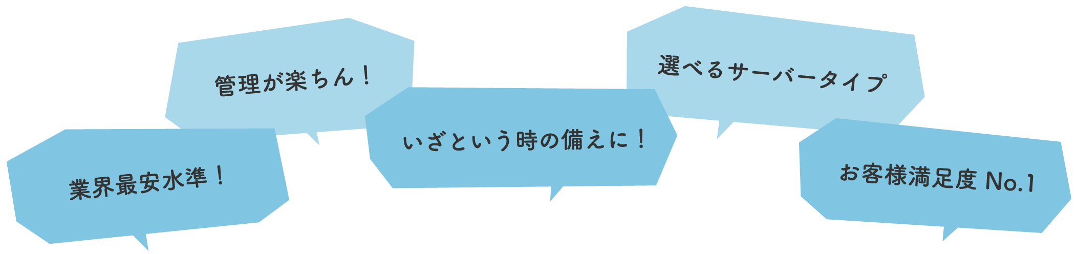 業界最安水準！ 管理が楽ちん！いざという時の備えに！ 選べるサーバータイプ お客様満足度No.1