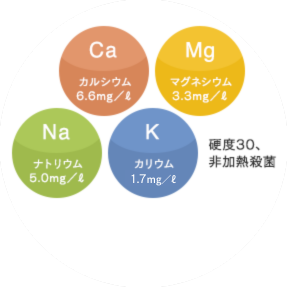 ミネラル成分※標準値